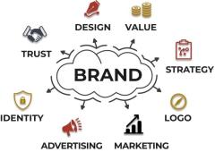 Creative Branding Company in Ahmedabad