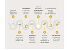 Comprehensive Labour Management System