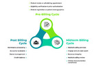 Healthcare Revenue Cycle Management Services