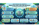 Prestige Sector 150 Noida - Luxury Living Near Jewar Airport