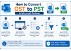 Professional OST Migration Solution for Complex Mailbox Environments